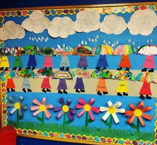 May Bulletin Boards - Some Great School Bulletin Board Ideas To Inspire ...